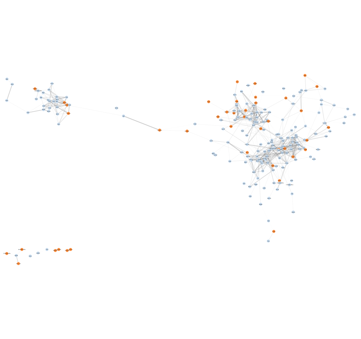 Dynamic ca2 dependent transcription links metabolic stress to impaired